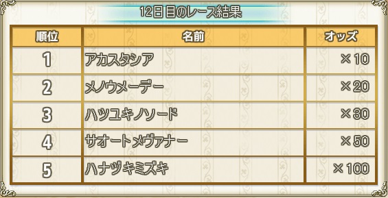12日目結果.jpg