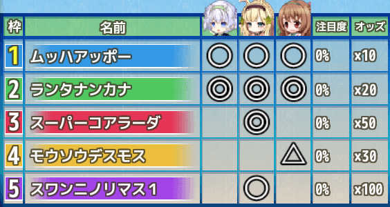 湖上の激闘杯予選１０日目予想.png