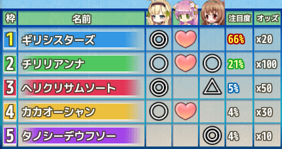 湖上の激闘杯予選６日目予想.png