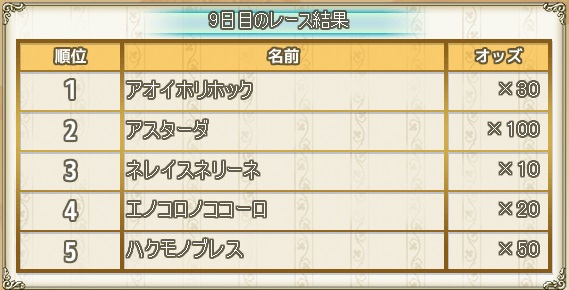 9日目結果.jpg