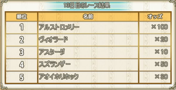 13日目結果.jpg