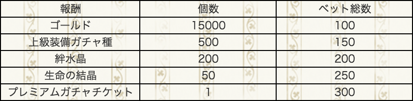 湖上の激闘杯決勝ベット報酬.png