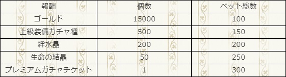 ベット参加賞_決勝_天華の姫君杯.jpg