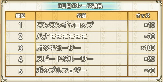 5日目結果.jpg