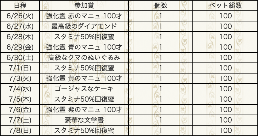 湖上の激闘杯予選・特別レース参加賞.png