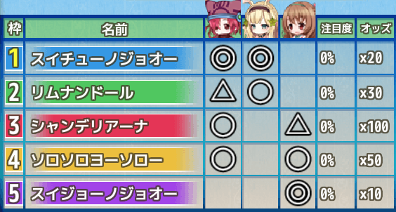 湖上の激闘杯予選4日目予想.png