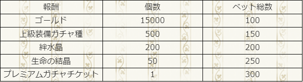 決勝ベット参加賞.PNG