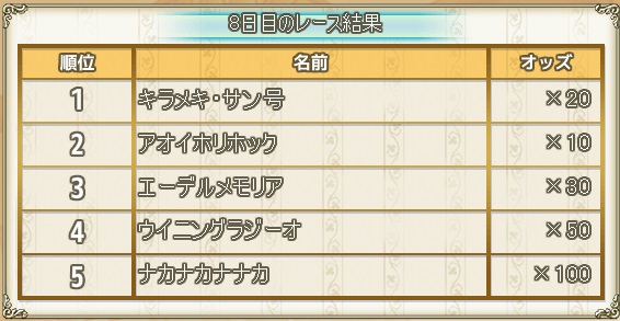 8日目結果.jpg