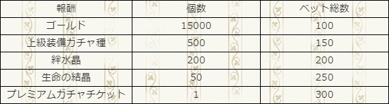 ベット参加賞_決勝_天華の姫君杯.jpg