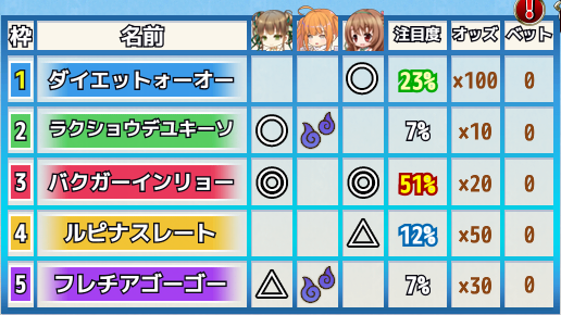 予選５日目予想.png