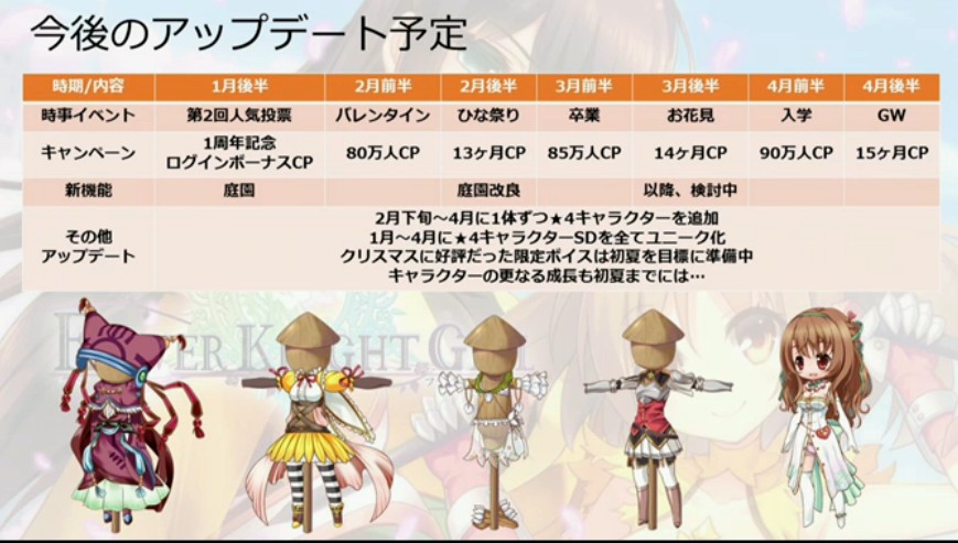 花騎士ロードマップ.jpg 花騎士ロードマップ.jpg