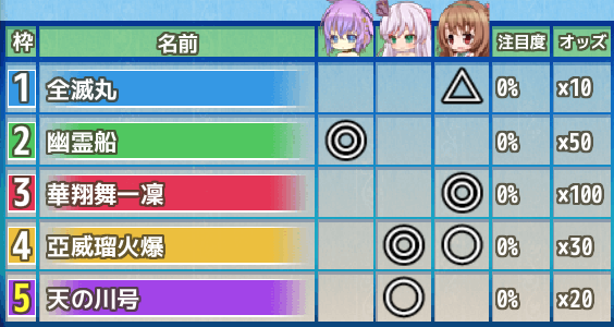 湖上の激闘杯予選７日目予想.png