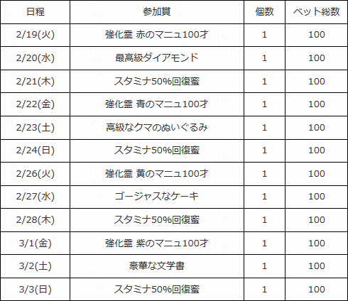 ロータスゴールドカップ_参加賞.png