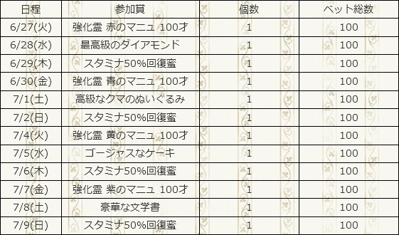 ベット参加賞_予選_天の川杯.jpg