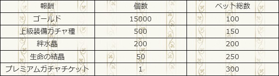 ベット参加賞_決勝_天の川杯.jpg