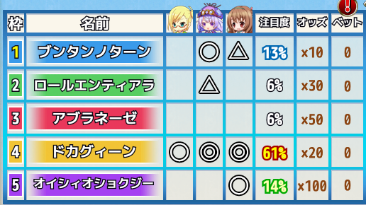 予選７日目予想.png