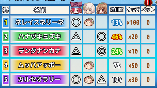 予選１日目予想.png