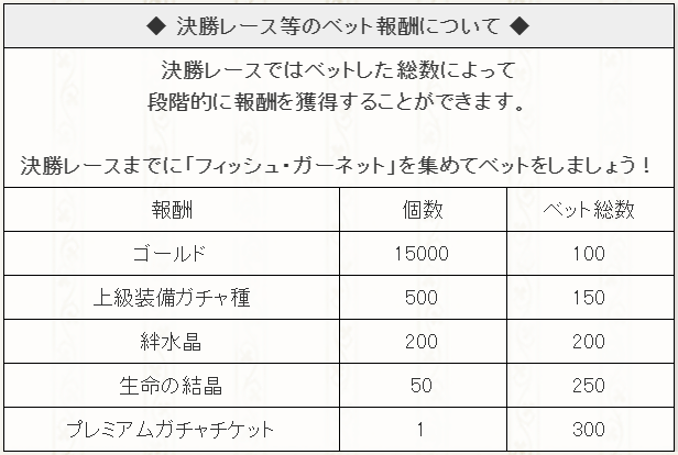 決勝ベット報酬