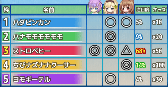 湖上の激闘杯予選３日目予想.png