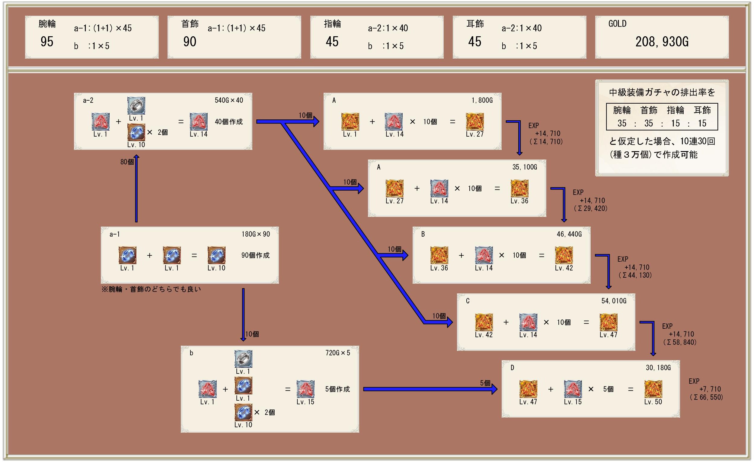 金耳_強化チャートA.jpg