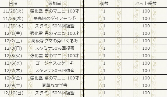 ベット参加賞.jpg