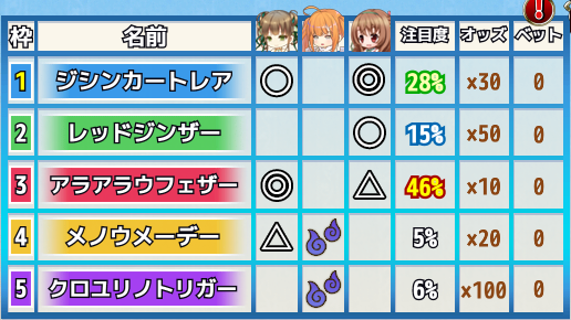 予選９日目予想.png