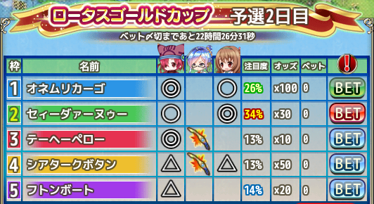 予選２日目予想.png