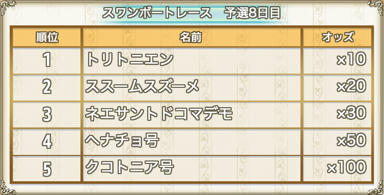 湖上の激闘杯予選８日目結果.png