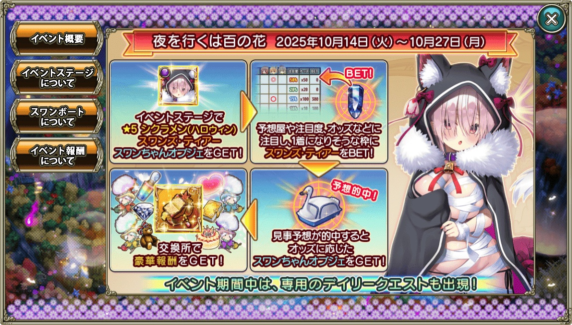 スワンボートレース概要 スワンボートレース概要